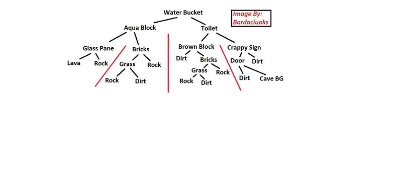 File:Water Bucket Schema GT.jpg
